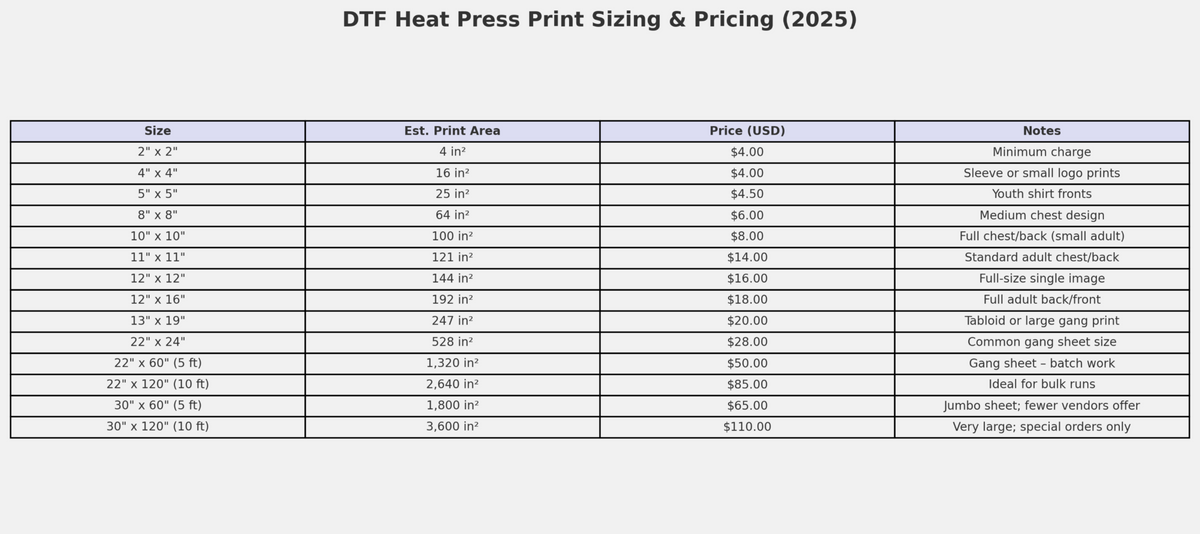 DTF Heat Press Print Sizing & Pricing table for 2025